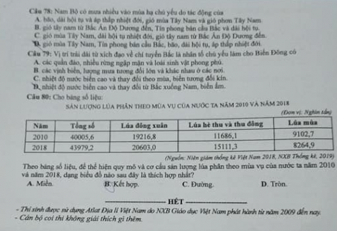 Thi THPQG 2020: Đề thi và đáp án môn Địa lí mã đề 306