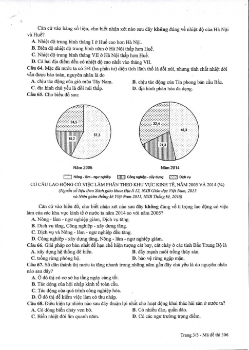 Đề và đáp án môn Địa mã đề 306 thi THPTQG 2017 – đáp án của bộ GD-ĐT