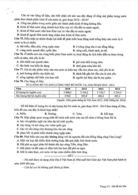 Đề và đáp án môn Địa mã đề 306 thi THPTQG 2017 – đáp án của bộ GD-ĐT