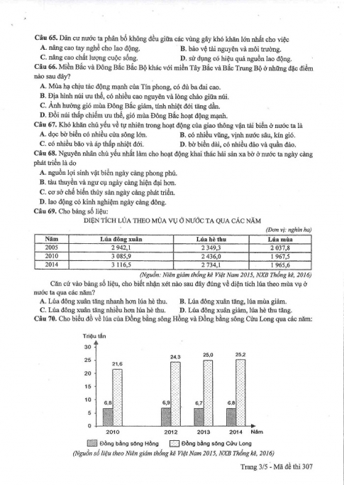 Đề và đáp án môn Địa mã đề 307 thi THPTQG 2017 – đáp án của bộ GD-ĐT
