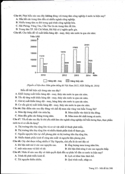 Đề và đáp án môn Địa mã đề 308 thi THPTQG 2017 – đáp án của bộ GD-ĐT