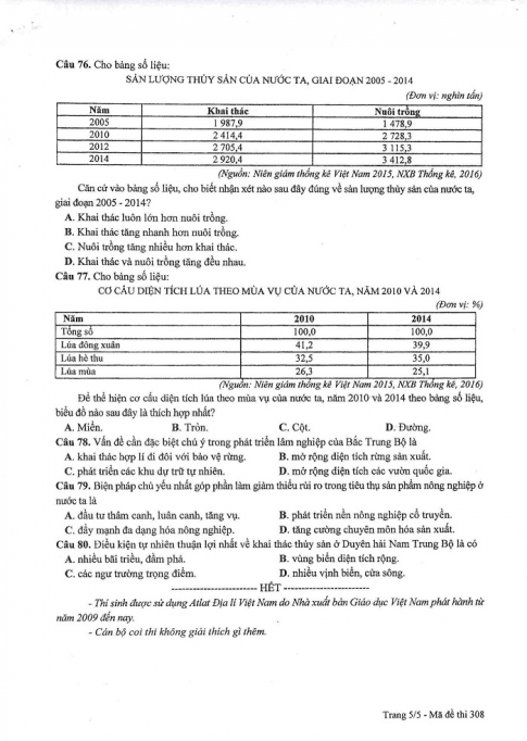 Đề và đáp án môn Địa mã đề 308 thi THPTQG 2017 – đáp án của bộ GD-ĐT