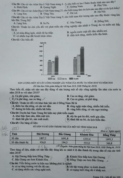 Thi THPQG 2020: Đề thi và đáp án môn Địa lí mã đề 309