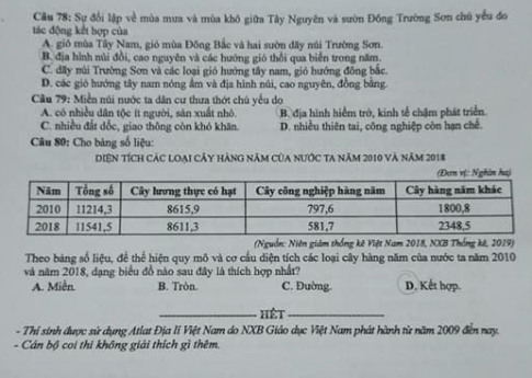 Thi THPQG 2020: Đề thi và đáp án môn Địa lí mã đề 309