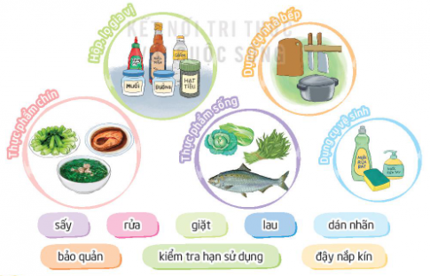 Giải bài chủ đề 6 – Tuần 21