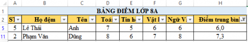 Câu 3: Cho bảng tính Bảng điểm lớp 8A như sau:   a. Thực hiện các thao tác sắp xếp theo thứ tự tên và họ đệm tăng dần. b. Thực hiện các thao tác lọc dữ liệu để chọn các bạn có điểm 10 môn Tin học. c. Hãy lọc ra các bạn có điểm trung bình cả năm là một trong ba điểm cao nhất và các bạn có điểm trung bình cả năm là một trong hai điểm thấp nhất.