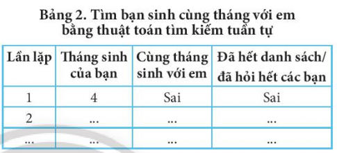 Giải bài 13 Thuật toán tìm kiếm