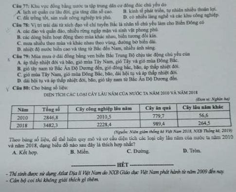 Thi THPQG 2020: Đề thi và đáp án môn Địa lí mã đề 310