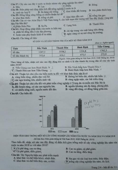 Thi THPQG 2020: Đề thi và đáp án môn Địa lí mã đề 311