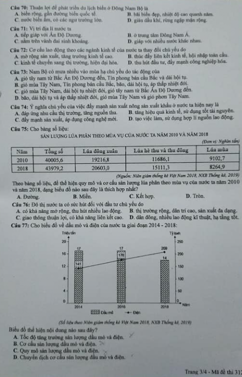 Thi THPQG 2020: Đề thi và đáp án môn Địa lí mã đề 312