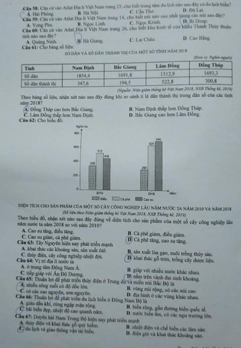 Thi THPQG 2020: Đề thi và đáp án môn Địa lí mã đề 314