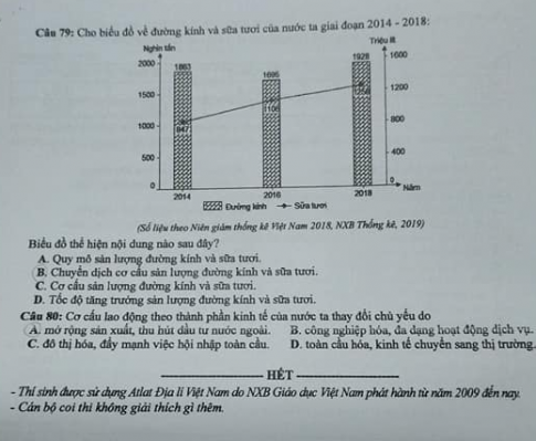 Thi THPQG 2020: Đề thi và đáp án môn Địa lí mã đề 315