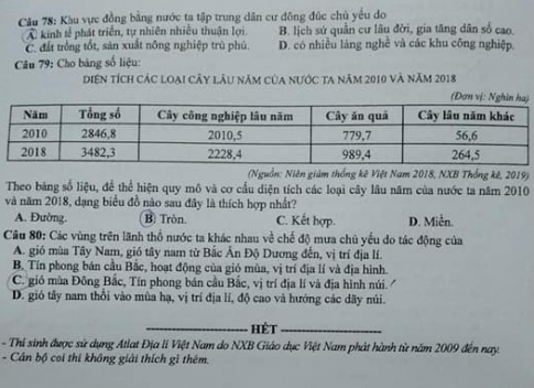 Thi THPQG 2020: Đề thi và đáp án môn Địa lí mã đề 316