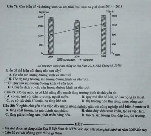 Thi THPQG 2020: Đề thi và đáp án môn Địa lí mã đề 317