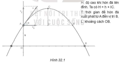 Bài toán mô tả đường bay của hòn đá khi được ném lên