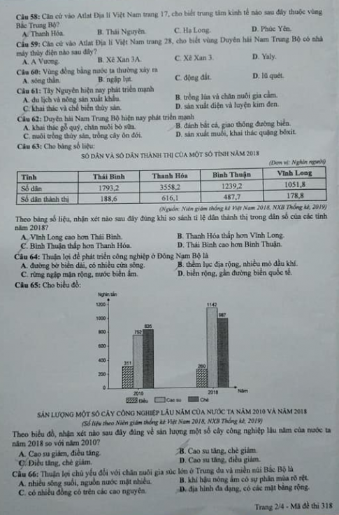 Thi THPQG 2020: Đề thi và đáp án môn Địa lí mã đề 318