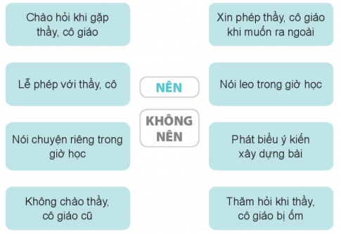 [KNTT] Giải VBT Đạo đức 2 bài 3: Kính trọng thầy giáo, cô giáo