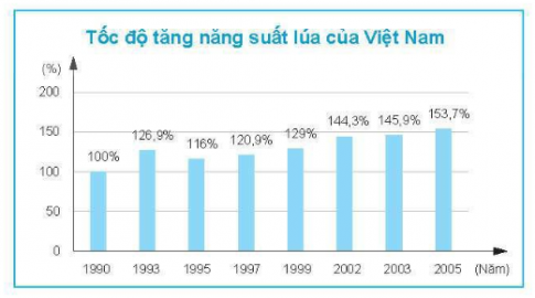 Bài 3 trang 103 SBT Toán 8 tập 1 CTST 