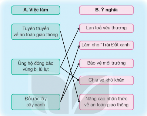 Giải bài 5 Hoạt động kết nối với cộng đồng