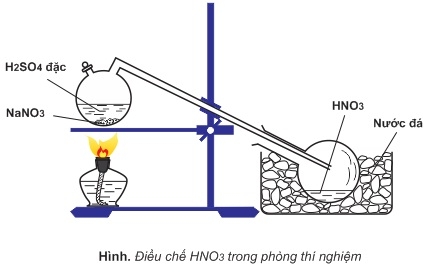 Những thí nghiệm có khả năng có trong đề thi THPTQG môn Hóa