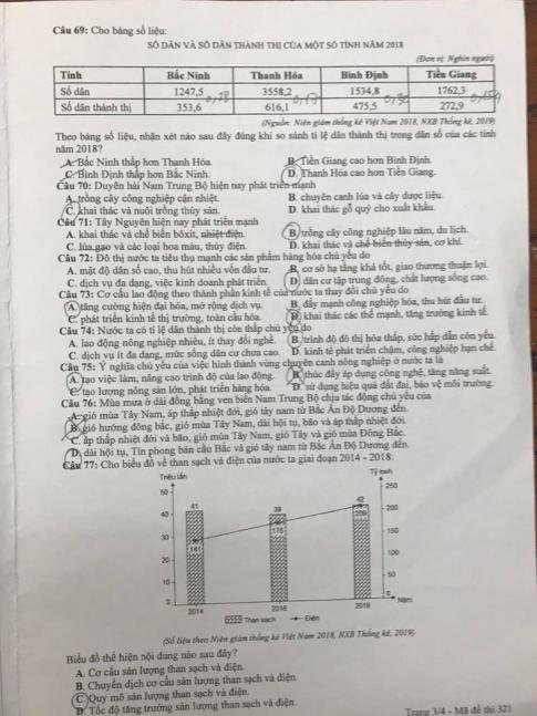 Thi THPQG 2020: Đề thi và đáp án môn Địa lí mã đề 321