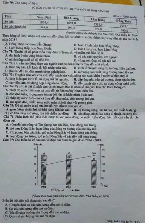 Thi THPQG 2020: Đề thi và đáp án môn Địa lí mã đề 322