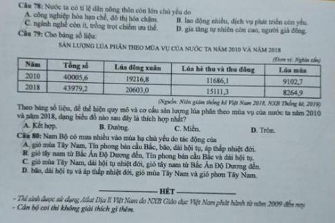 Thi THPQG 2020: Đề thi và đáp án môn Địa lí mã đề 322