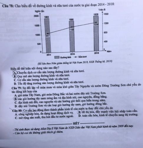 Thi THPQG 2020: Đề thi và đáp án môn Địa lí mã đề 323