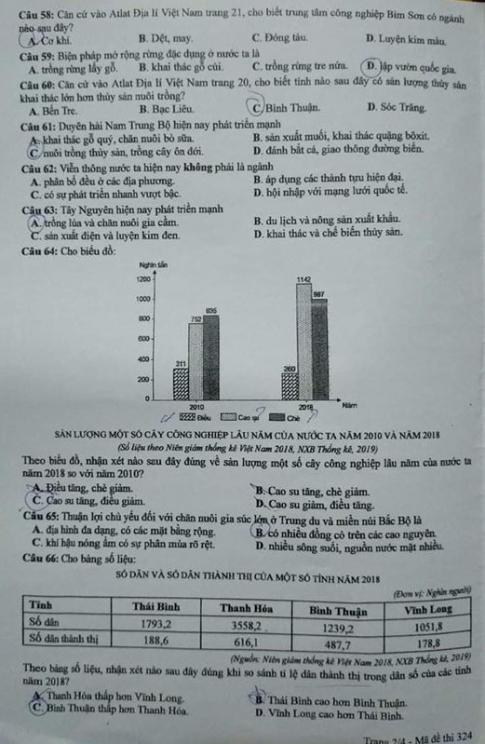 Thi THPQG 2020: Đề thi và đáp án môn Địa lí mã đề 324