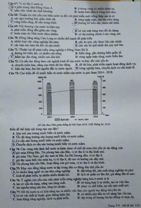 Thi THPQG 2020: Đề thi và đáp án môn Địa lí mã đề 324