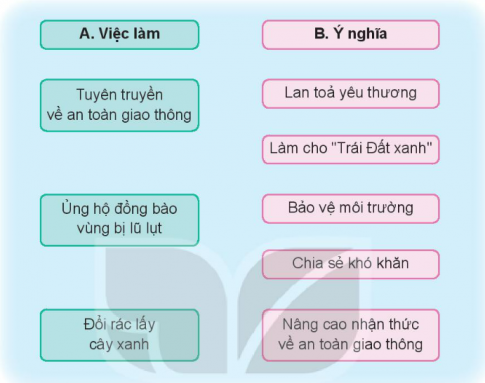 Giải bài 5 Hoạt động kết nối với cộng đồng