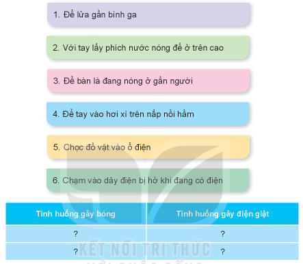 Giải bài 6 An toàn với môi trường công nghệ trong gia đình