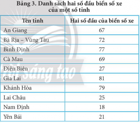 Giải bài 13 Thuật toán tìm kiếm