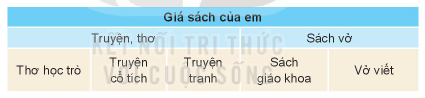 Giải bài 8 Sơ đồ hình cây. Tổ chức thông tin trong máy tính