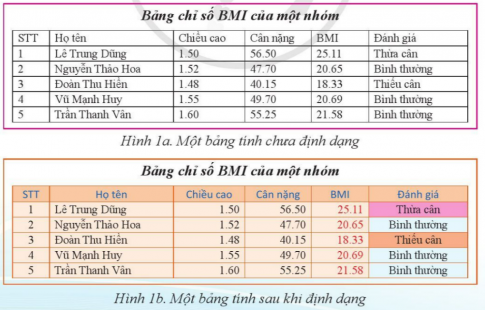 Giải bài 9 Định dạng trang tính và in