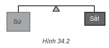 Trong thí nghiệm vẽ ở Hình 34.2, ban đầu cân thăng bằng.