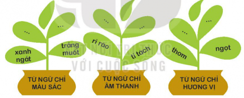 Giải bài 10 Con đường đến trường