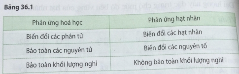 Giải bài 36 Năng lượng liên kết của hạt nhân. Phản ứng hạt nhân - sgk vật lí 12 trang 181 