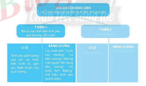 [CTST] Giải SBT Ngữ văn 6 bài 8: Những góc nhìn cuộc sống (Đọc)