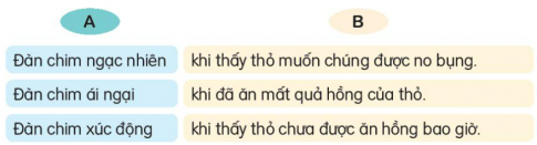 Giải bài 10 Quả hồng của thỏ con