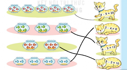 [Kết nối tri thức và cuộc sống] Giải toán 2 bài: Phép nhân