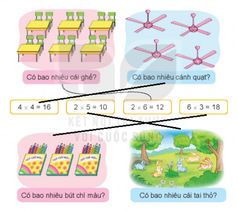 [Kết nối tri thức và cuộc sống] Giải toán 2 bài: Phép nhân