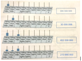 Giải bài tập 3 bài 11 (tiết 2) sbt Toán 4 tập 1 Kết nối tri thức
