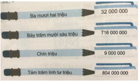 Giải bài tập 2 bài 11 (tiết 2) sbt Toán 4 tập 1 Kết nối tri thức