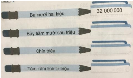 Giải bài tập 2 bài 11 (tiết 2) sbt Toán 4 tập 1 Kết nối tri thức