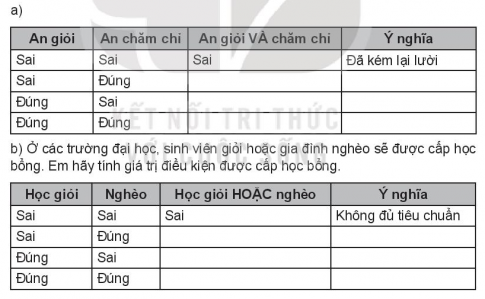 Em hãy điền vào ô trống trong bảng sau theo mẫu