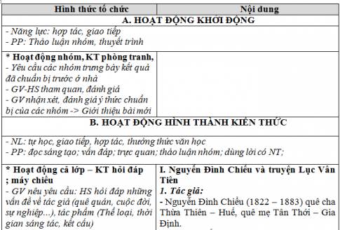 Giáo án vnen bài Lục Vân Tiên cứu Kiều Nguyệt Nga