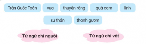 Trần Quốc Toản xin gặp vua để làm gì? Vì sao được vua khen mà Trần Quốc Toản vẫn ấm ức? Việc Trần Quốc Toản vô tình bóp nát quả cam thể hiện điều gì