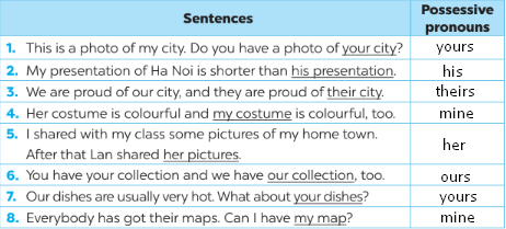 [ Global Success] Giải SBT Tiếng Anh 6 9: Cities of the world - Vocabulary & Grammar