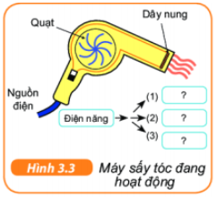 [CTST] Trắc nghiệm Khoa học tự nhiên 6 bài 48: Sự chuyển hóa năng lượng